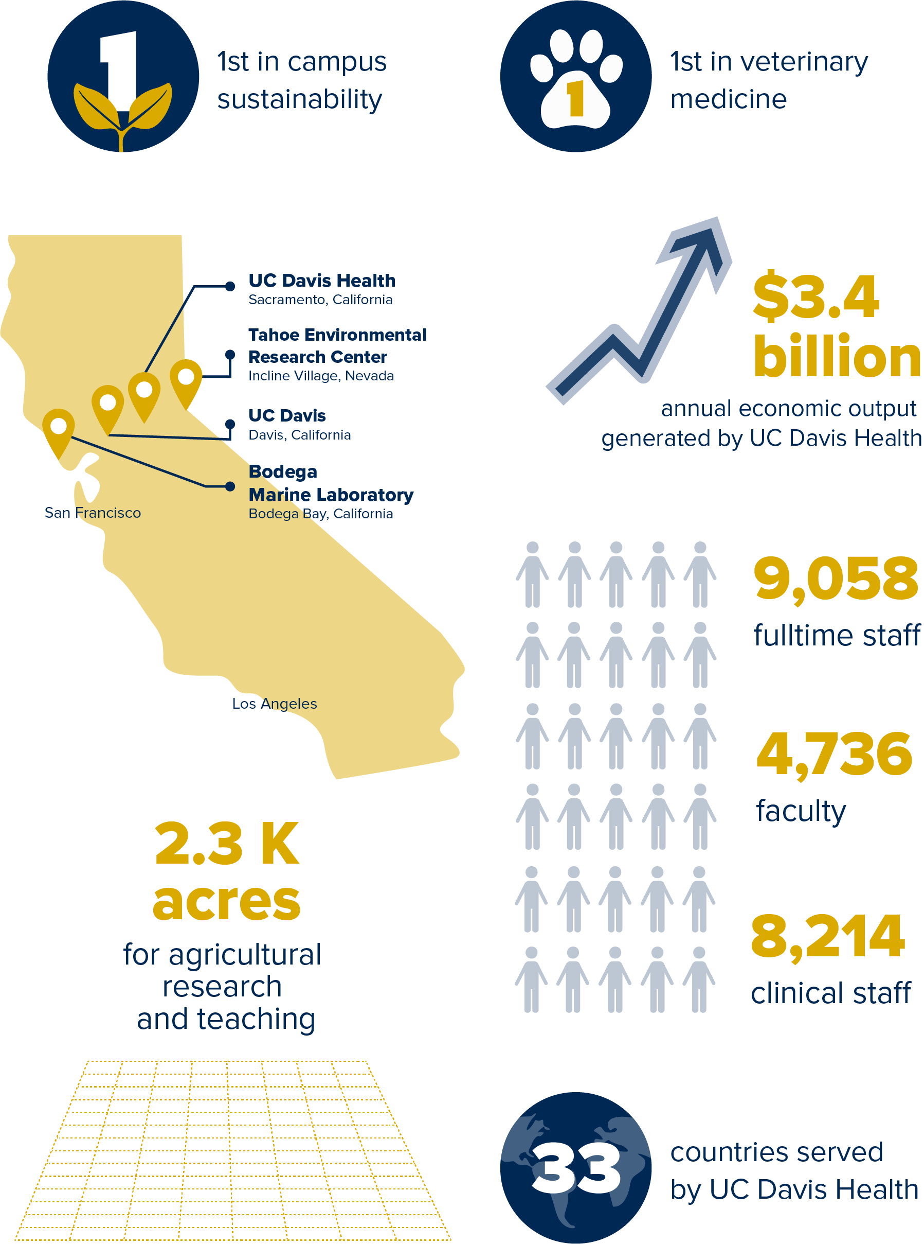 Jobs in California:  Careers